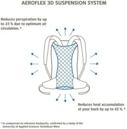 Vaude Brenta Rugzak - 36 + 6 Liter - Zwart -Openlucht Kampeer Winkel 1900 1900 brenta 6