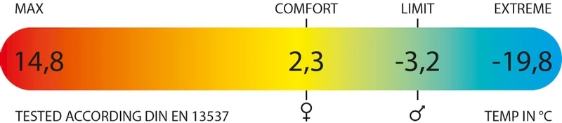 Polydaun Stormvogel Slaapzak - Blauw 5 Polydaun Stormvogel Slaapzak - Blauw - Afbeelding 5